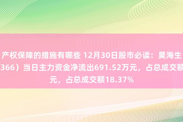 产权保障的措施有哪些 12月30日股市必读：昊海生科（688366）当日主力资金净流出691.52万