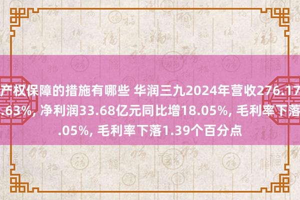 产权保障的措施有哪些 华润三九2024年营收276.17亿元同比增11.63%, 净利润33.68亿元同比增18.05%, 毛利率下落1.39个百分点